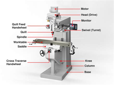 metal parts cnc milling|cnc mill parts diagram.